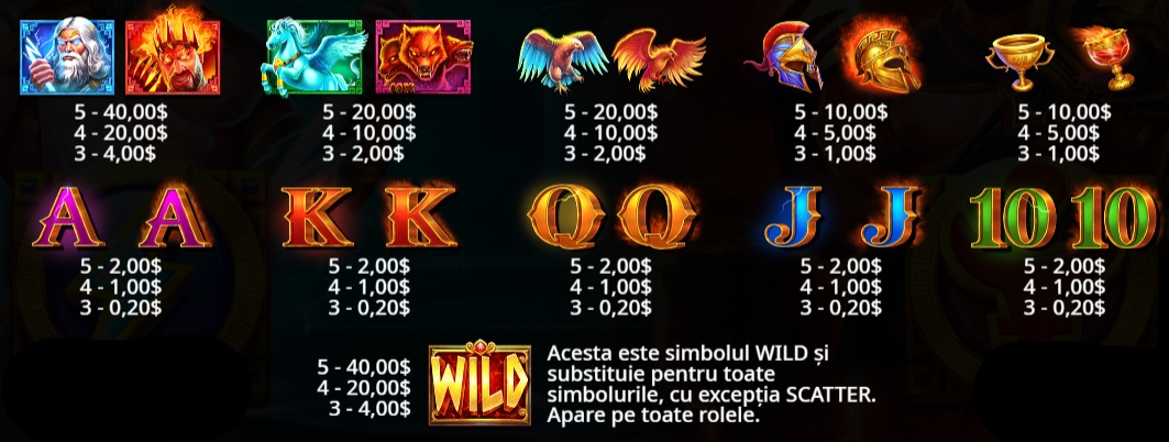 Paytable Zeus vs Hades: Gods War