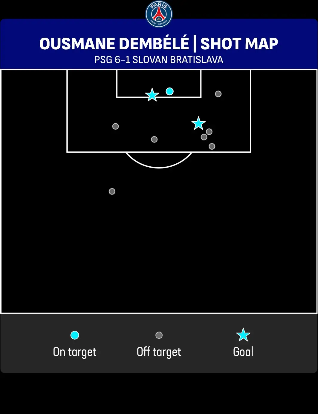 Ousmane Dembele's shot map vs Slovan Bratislava