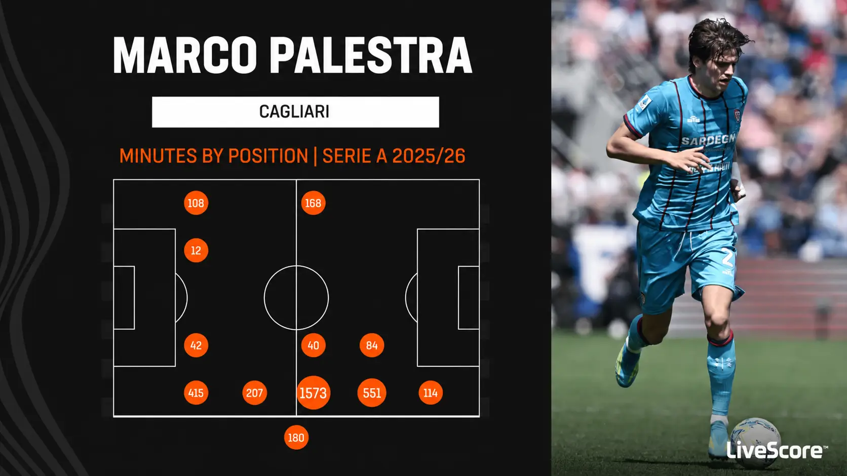 Marco Palestra of Cagliari during the Serie A match between Bologna FC 1909 and Cagliari Calcio at Renato Dall'Ara Stadium on May 03, 2026 in Bologna, Italy