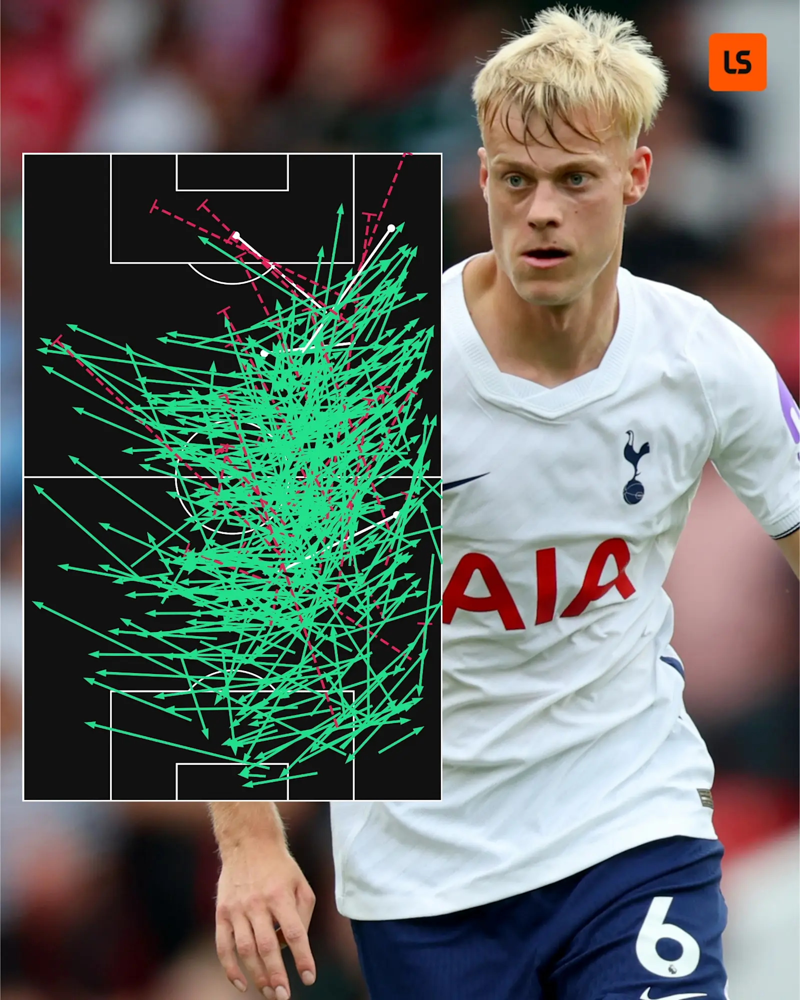 Jan Paul van Hecke's 2026/27 Premier League pass map