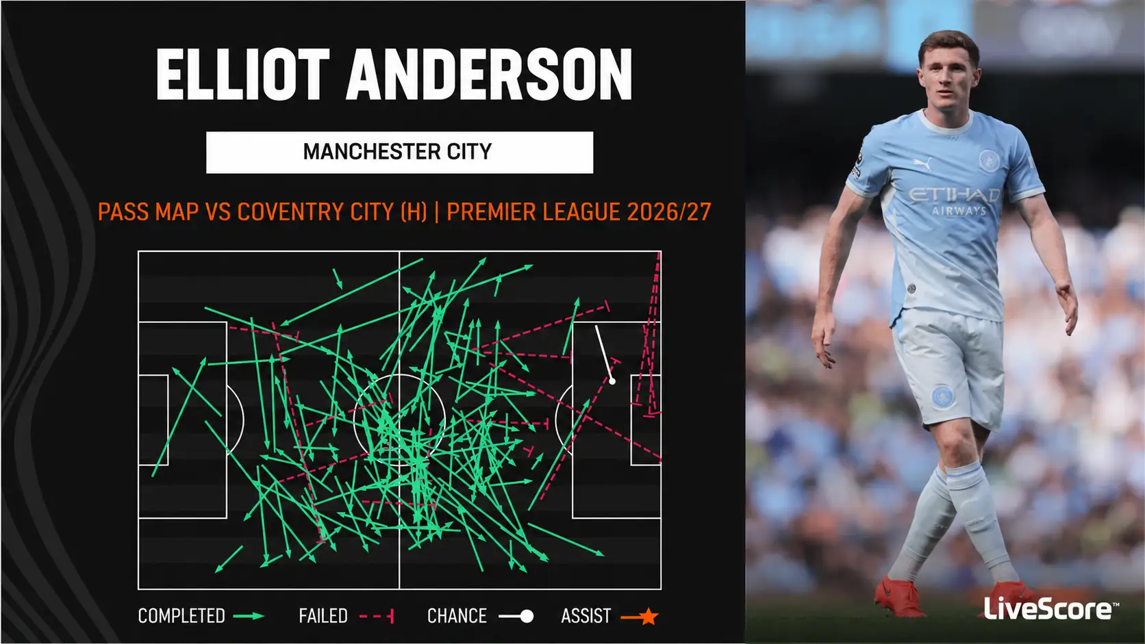 Elliot Anderson of Manchester City during the Premier League 2026/27 match between Manchester City and Coventry City at Etihad Stadium on September 05, 2026 in Manchester, England