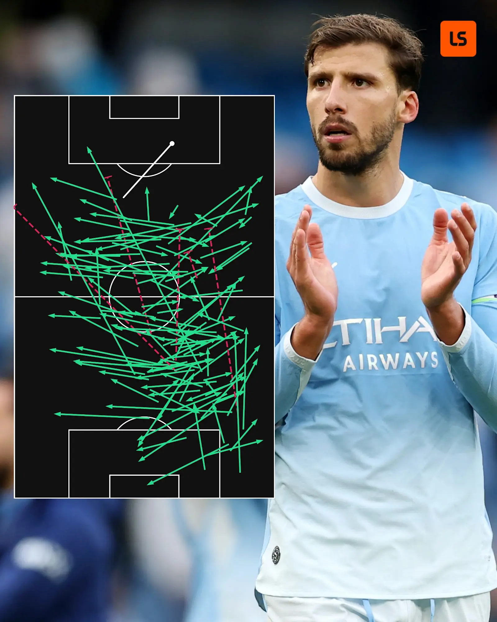 Ruben Dias' pass map from Manchester City's 3-2 Premier League win over Ipswich Town