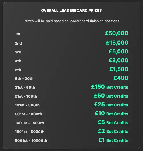 bet365 Tournament Challenge Prize Pool