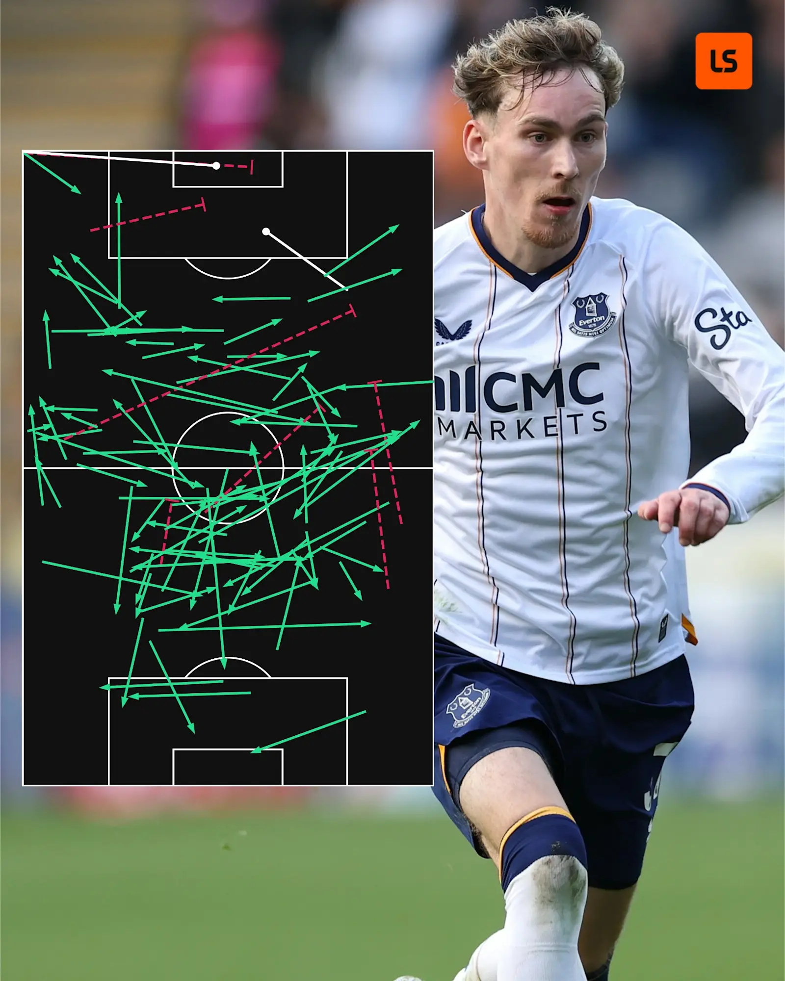 James Garner's pass map from Everton's 2-2 draw at Hull City