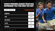 Premier League News: Why LiveScore Users Are Most Impressed By Brighton Going Into the International Break
