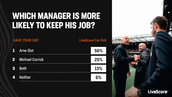 Which manager is more like to keep his job poll results