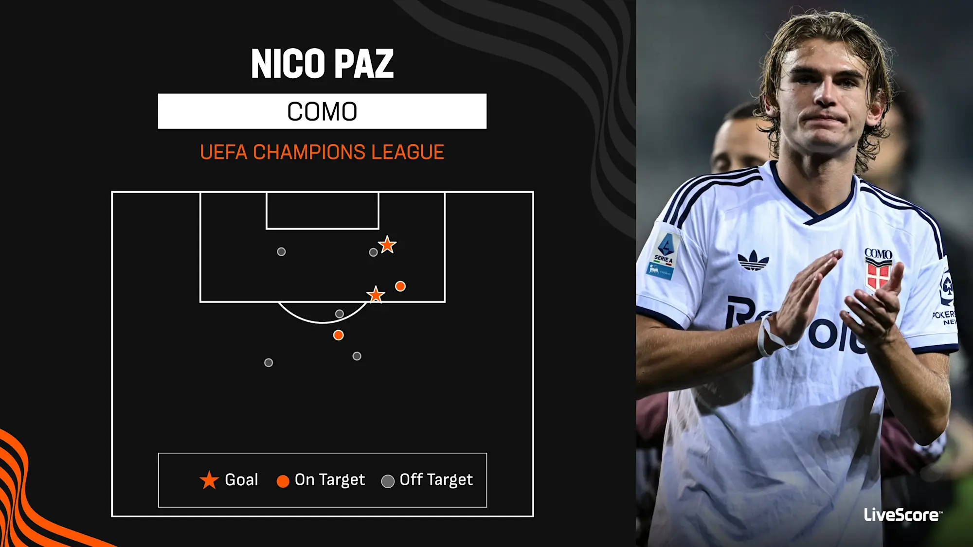 Nico Paz's shot map in the 2026/27 UEFA Champions League campaign