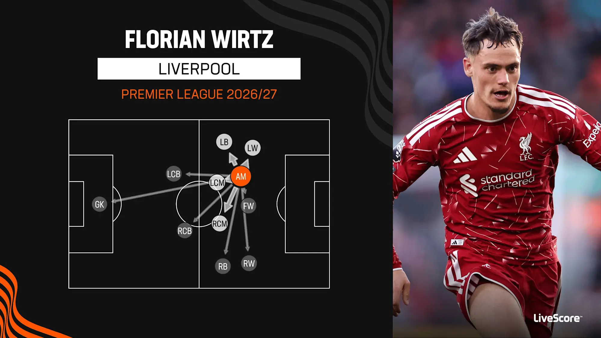Florian Wirtz's passing network in the 2026/27 Premier League season