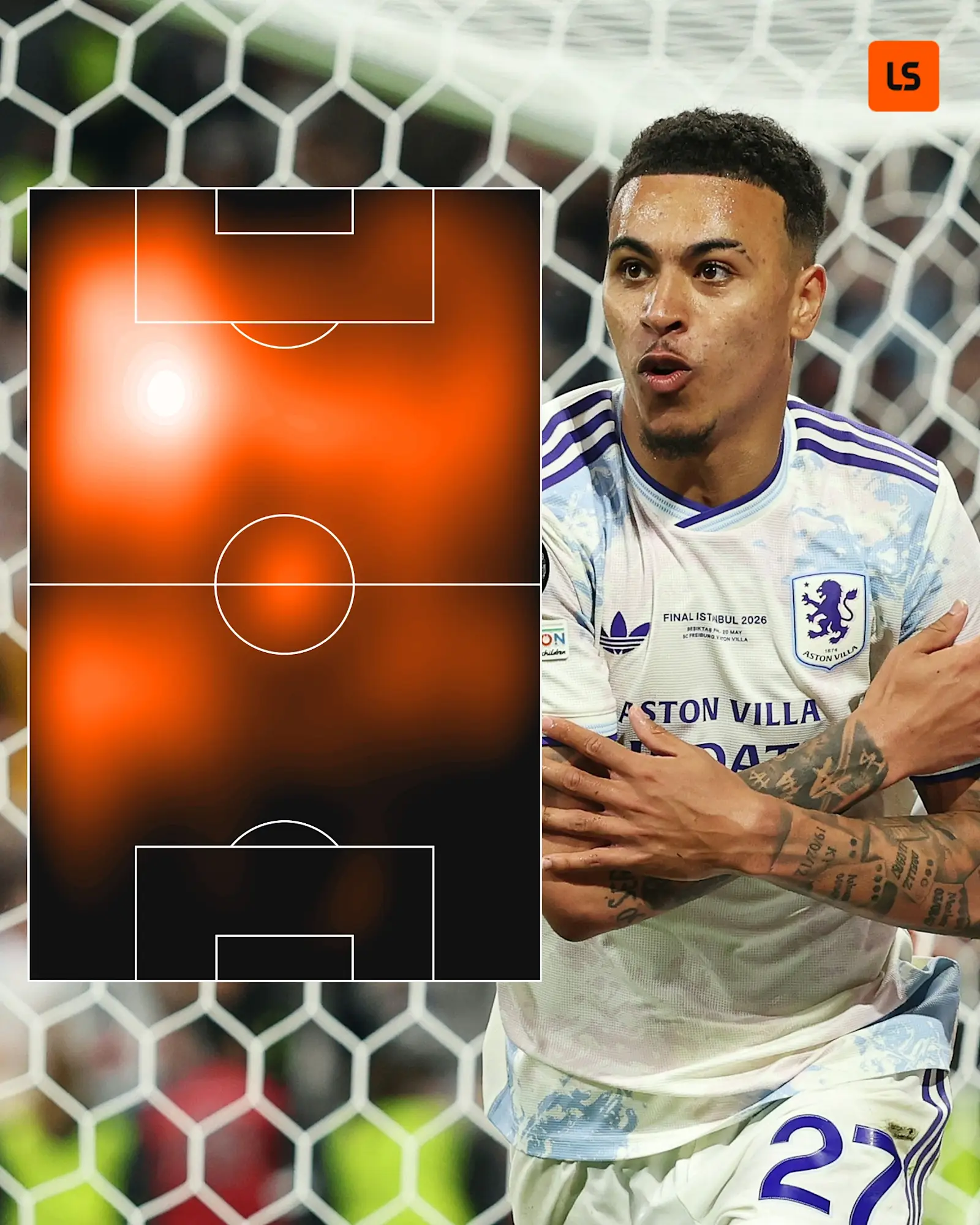 Morgan Rogers 2025-26 Premier League heatmap