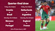 World Cup 2022: Quarter-final draw, dates and venues