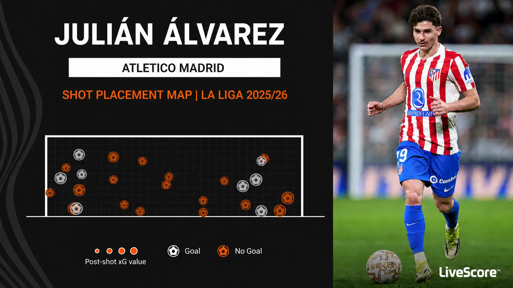 Julian Alvarez of Atletico de Madrid runs with the ball during the LaLiga EA Sports match between Real Madrid CF and Atletico de Madrid at Estadio Santiago Bernabeu on March 22, 2026 in Madrid, Spain