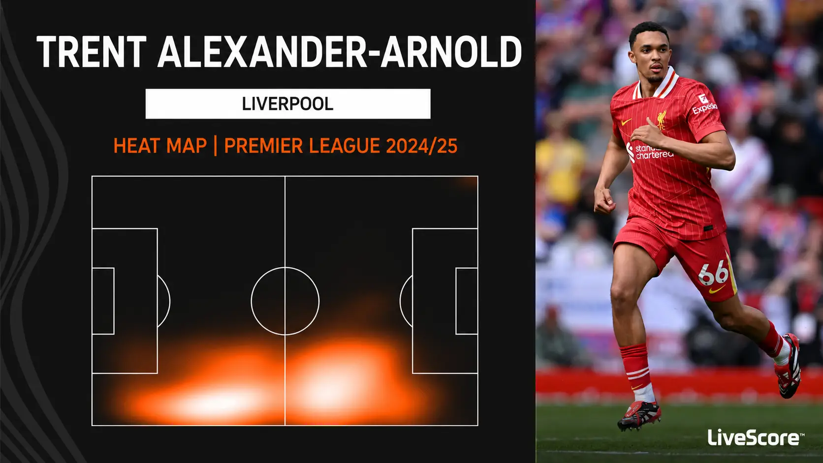 Trent Alexander-Arnold of Liverpool looks on during the Premier League match between Liverpool FC and Crystal Palace FC at Anfield on May 25, 2025 in Liverpool, England