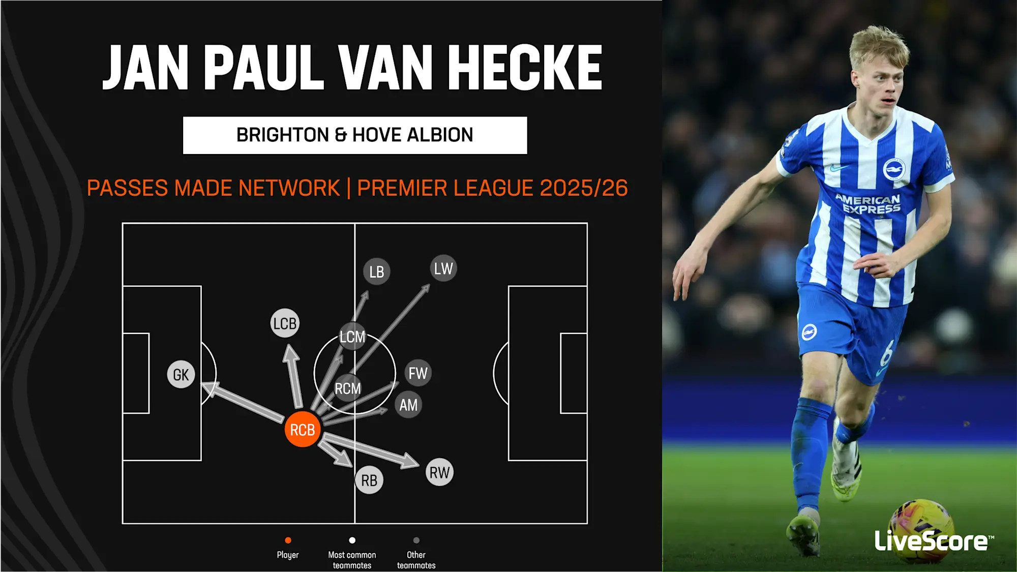 Jan Paul van Hecke of Brighton and Hove Albion on the ball during the Premier League match between Aston Villa and Brighton & Hove Albion at Villa Park on February 11, 2026 in Birmingham, England