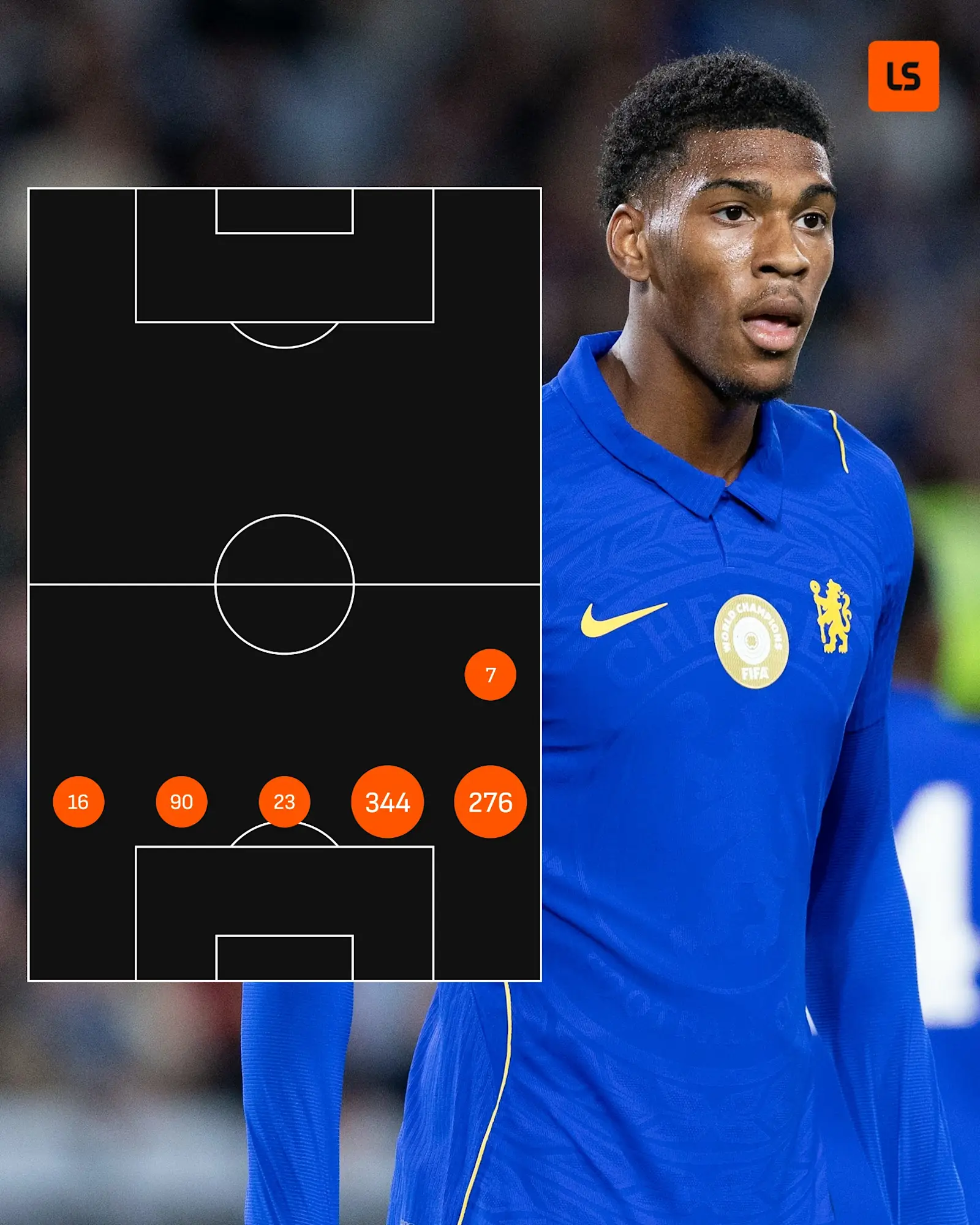 Josh Acheampong's played positions in the 2025/26 Premier League season