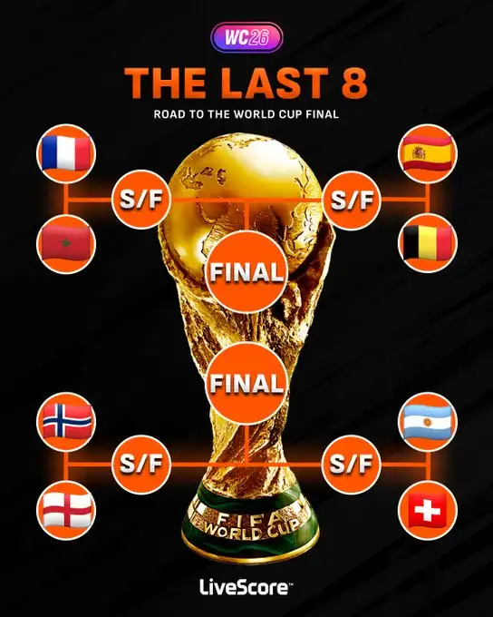 The World Cup 2026 Quarter-Final Draw