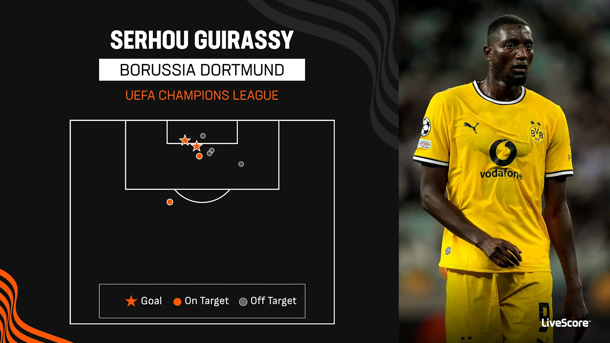 Serhou Guirassy's shot map from Borussia Dortmund's 2-1 Champions League win at Sabah