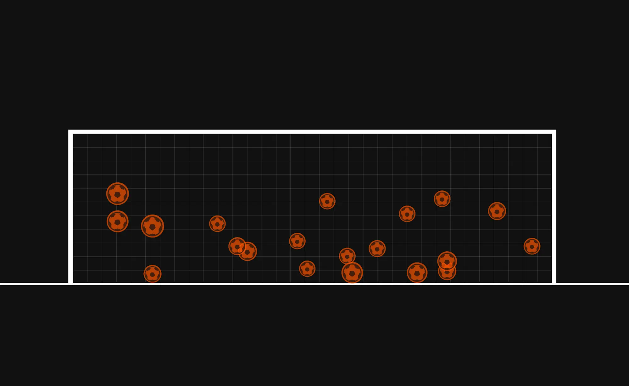 Shots on target faced by Emiliano Martinez in the Premier League this season.